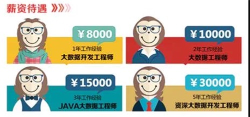 石家莊電子信息學校大數據專業解析 聚焦信息系統集成服務，賦能未來就業