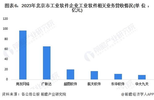 2024年北京市工業(yè)軟件行業(yè)發(fā)展現(xiàn)狀分析 上市企業(yè)云集，競(jìng)爭(zhēng)力領(lǐng)跑全國(guó)